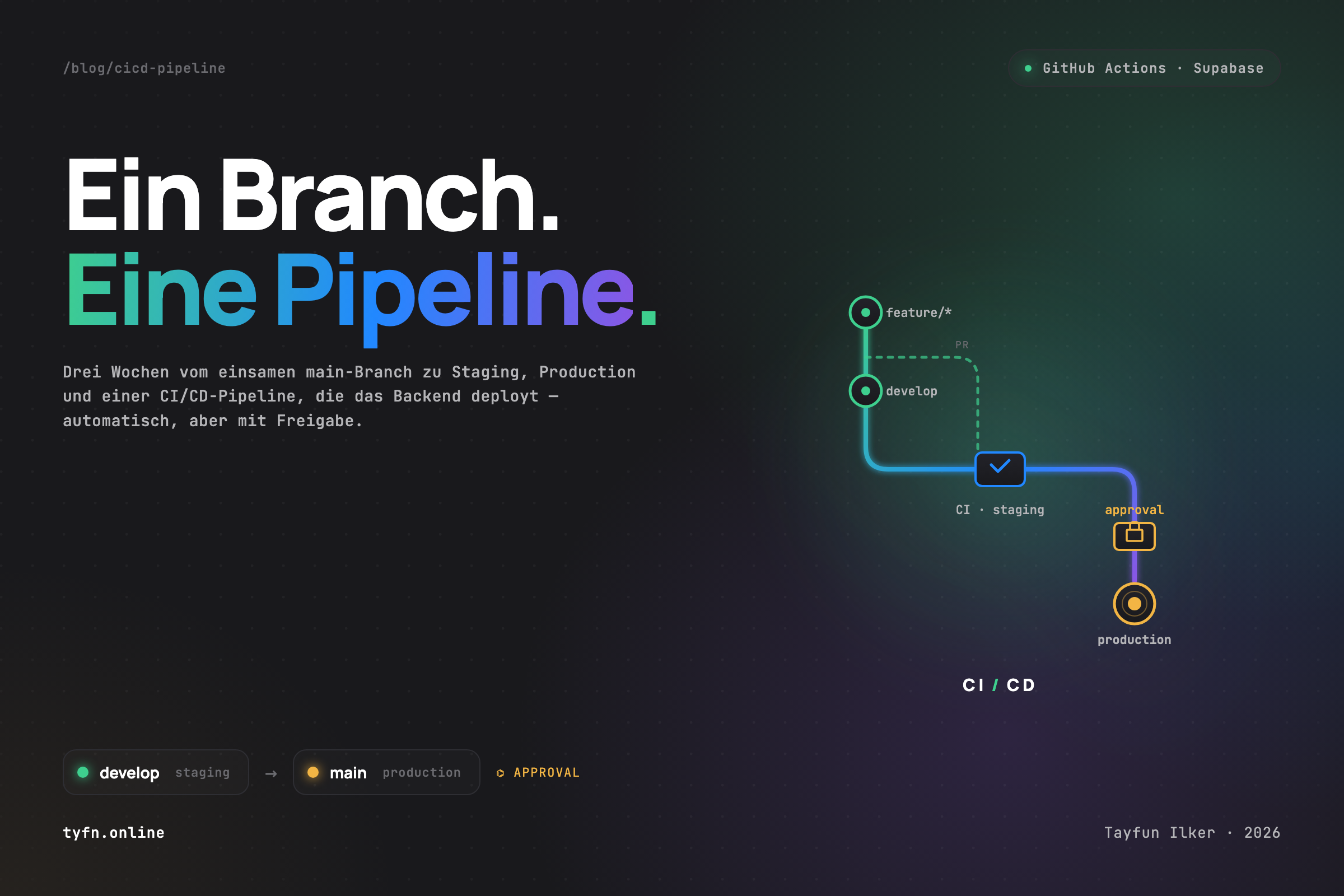 From one branch to a real pipeline — how easyNGO got a CI/CD setup